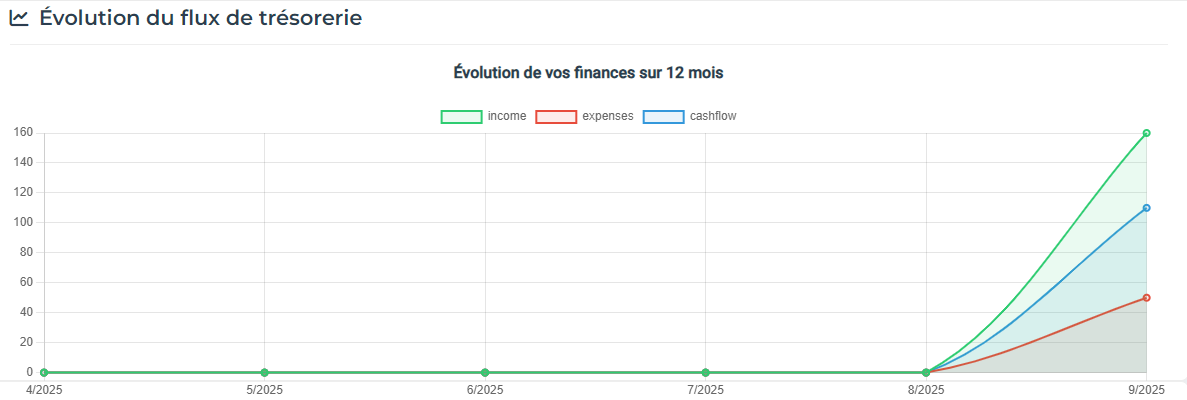 Analyses CashFolio