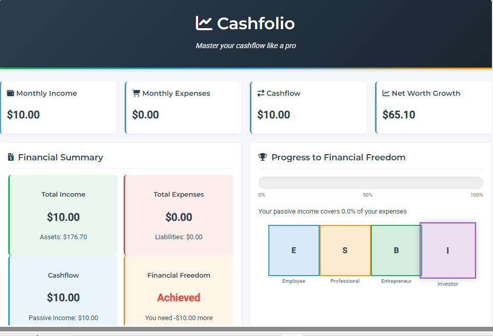 Tableau de bord CashFolio