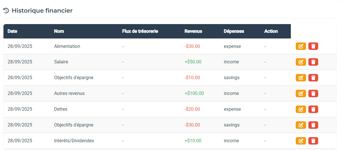 Historique CashFolio