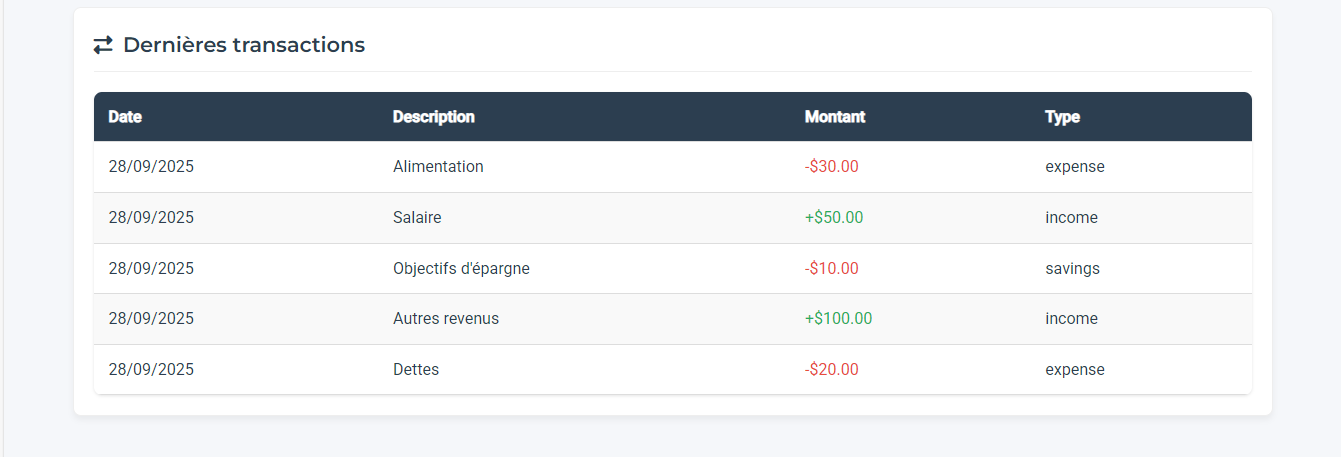 Tableau de bord CashFolio